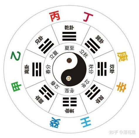 十天干|天干:十天干,天干節氣,十乾分配天文,十乾合,進交退伏,。